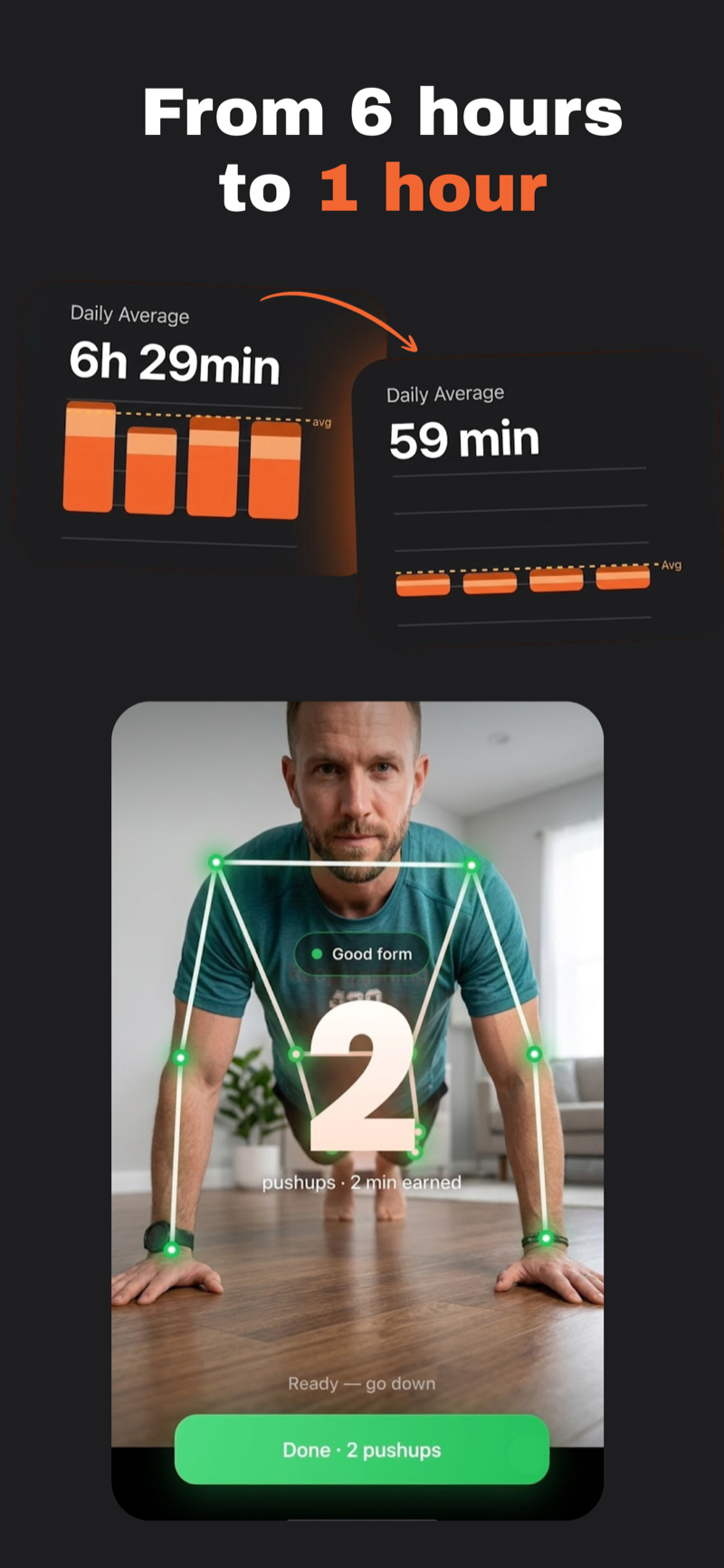 Screen time falling from 6 hours 29 minutes to 59 minutes, and the live AI rep counter